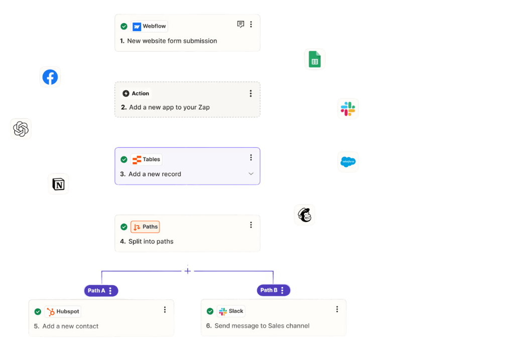 Zapier Otomasyonları